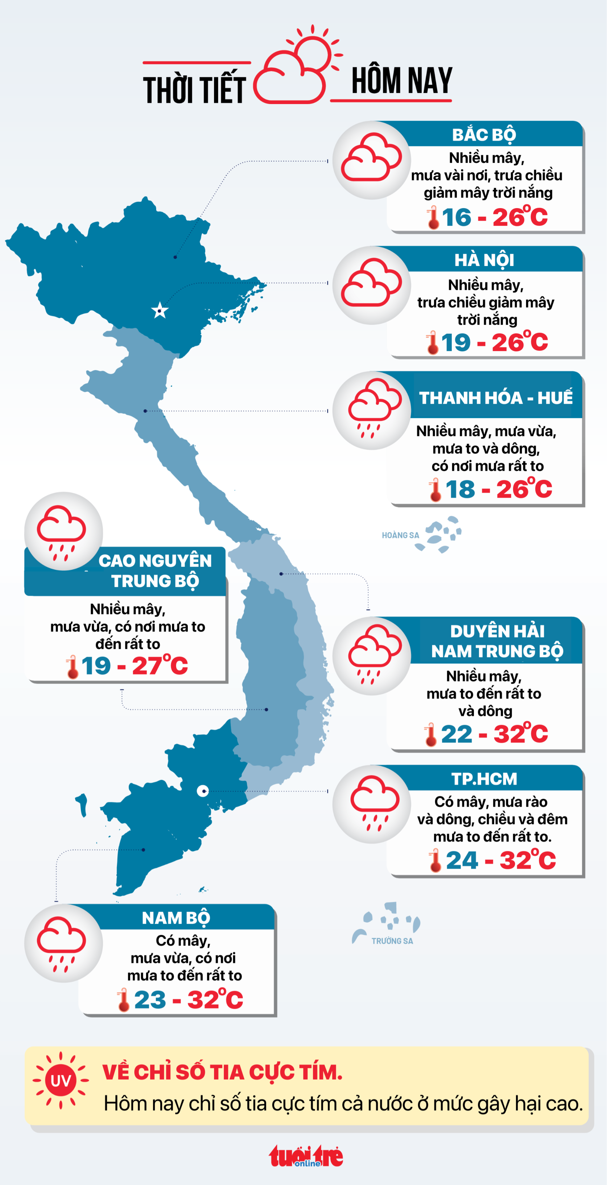今天10月26日天气:中部、西原和南部地区有大到暴雨